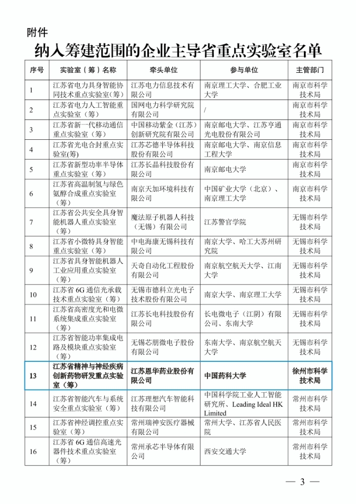 组建重点平台，提升研发能力